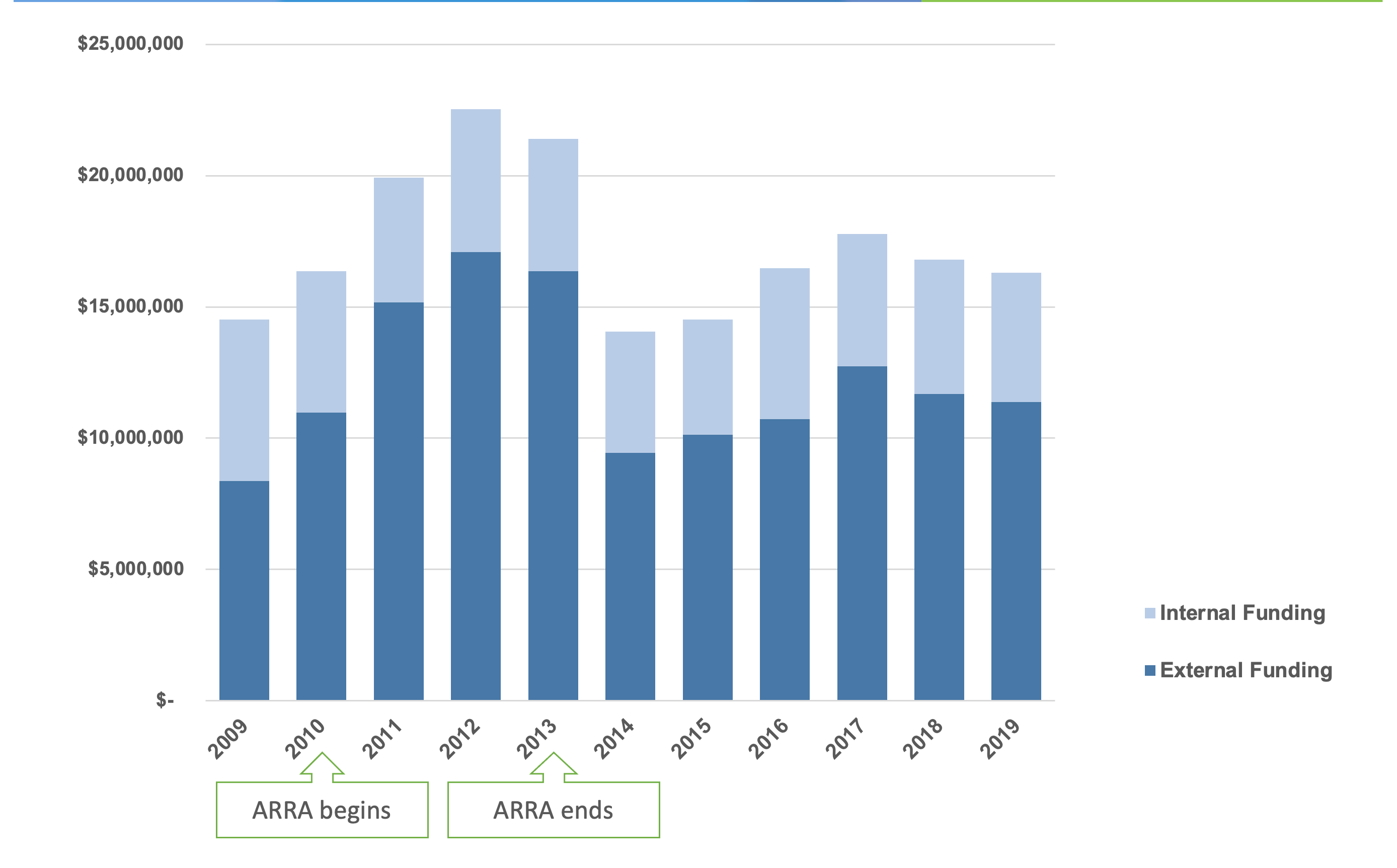 total reseach funds bar